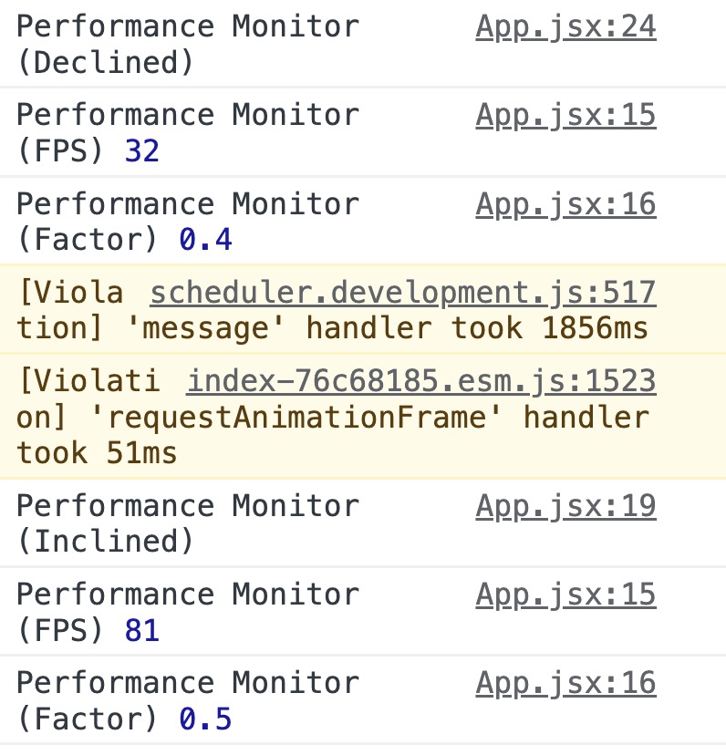 Performance Monitor